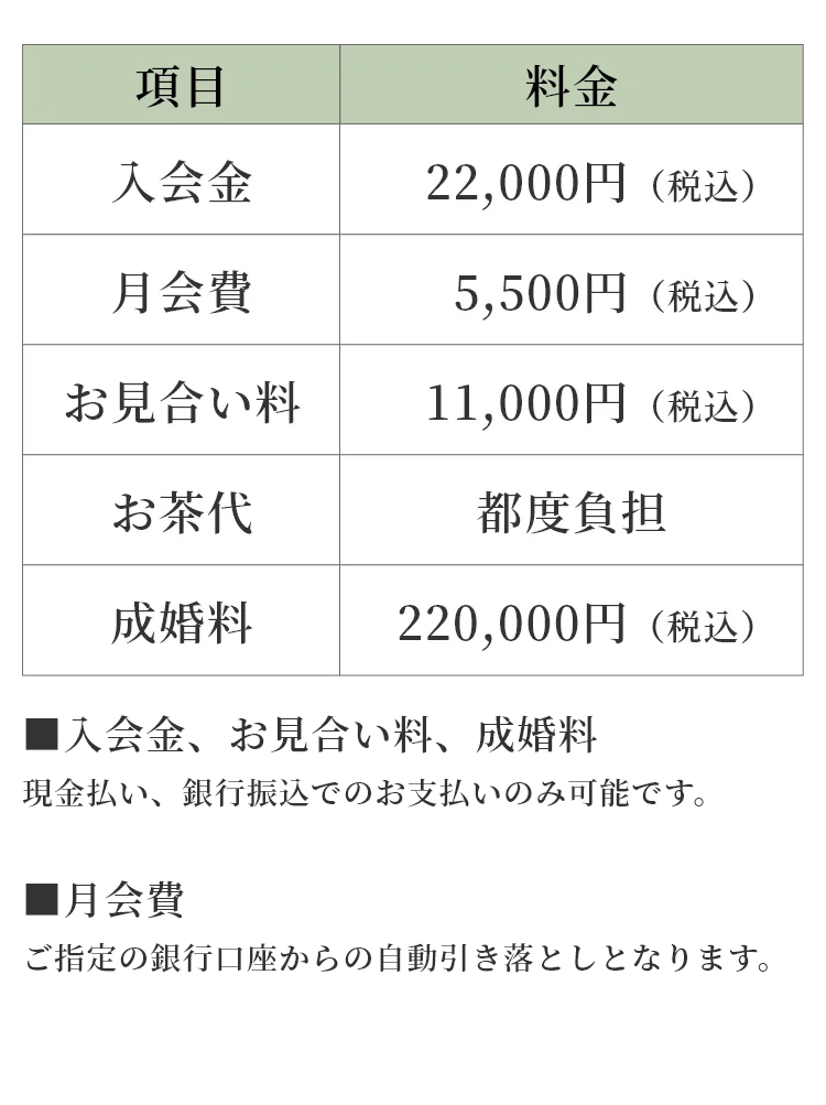 料金表